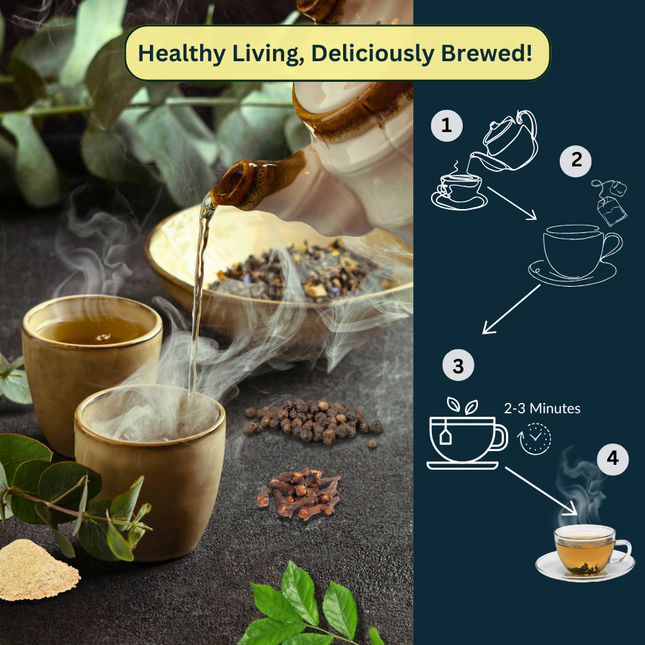 Detox Kahwa Green Tea Improves Digestion & Immunity 25 Tea Bags Each Pack of 1