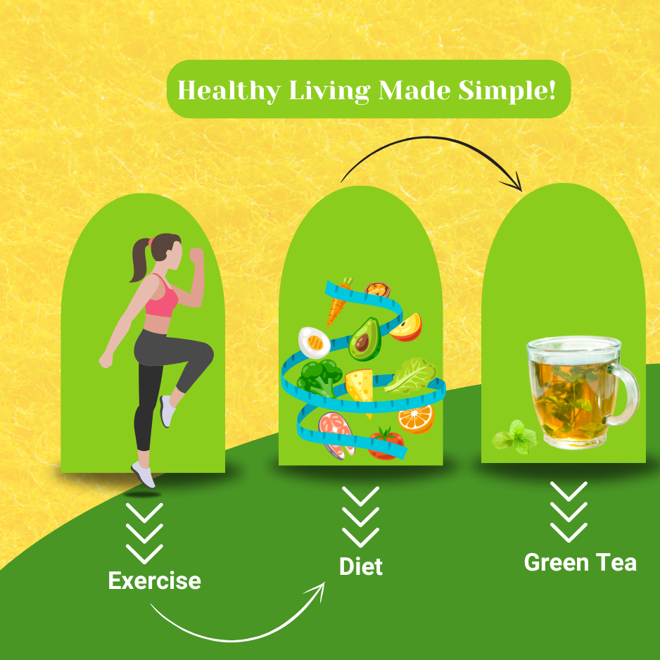 Mint Chamomile Green Tea Improves Sleep & Anxiety Relief Farm Fresh 25 Tea Bags Pack of 2