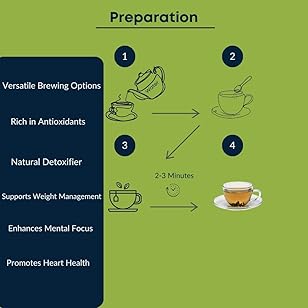 Gift of Tea Bliss  Exclusive 4 Flavor Tea Gift Set in Elegant Packaging