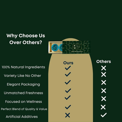 Joyful Tea Assortment  Luxury Tea Sampler Gift Box Premium Tea Blends